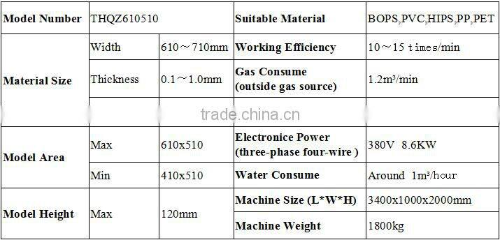 Automatic plastic blister machine for produce food packaging and pharmaceutical packaging