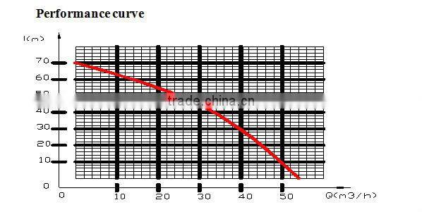 "Juanyong"Brand 3 inch high pressure water pump for car wash