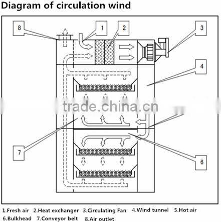 Automatic Fried Snacks Rice Crust Machine