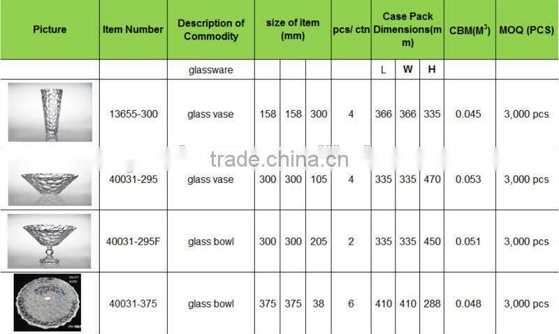 custom made clear round transparent footed plate