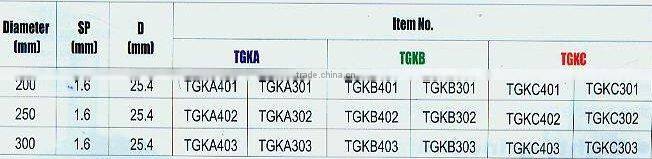 Alloy tools--grass cutter blade with triple-grind knife (0732)