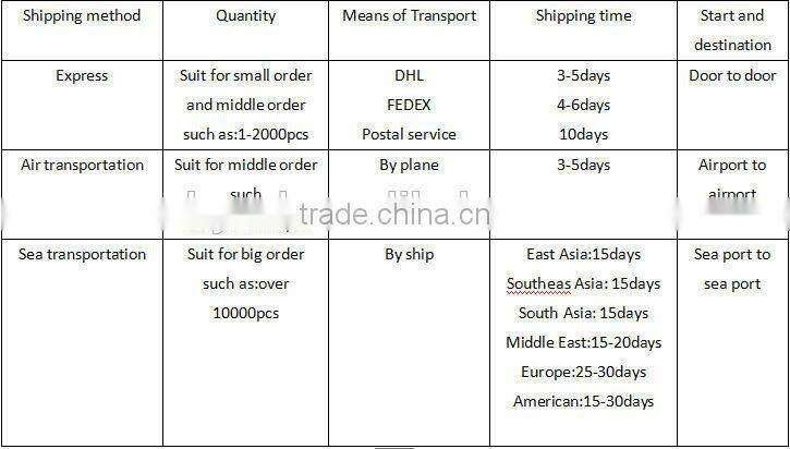 Wholesale White Plain Comfortable child clothing Custom Top Quality Child Long Sleeve T-shirt