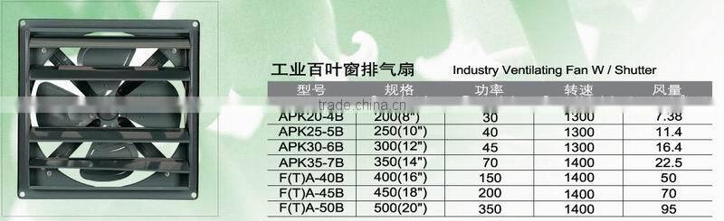 Shutter Exhaust Fan, 12" Blade Diameter 120V Hydroponics Ventilation CD