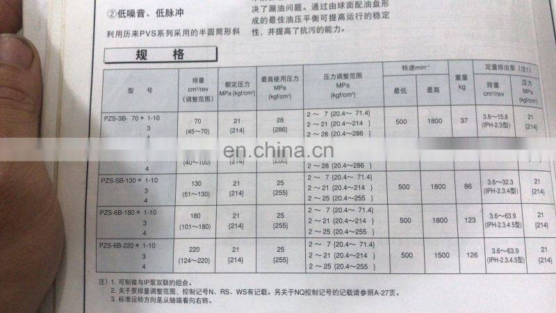 Trade assurance replace Nachi High pressure hydraulic variable plunger oil piston pump PZS-3A-70N3-10 PZS-3A-70N1/70N2/70N3/70N4