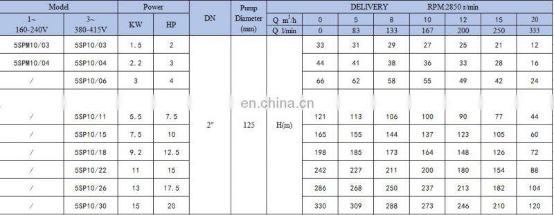 5SP pump 55hp 4kw electric motor water submersible impeller price jet pump for deep well