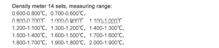 Portable Handheld Density Meter Price