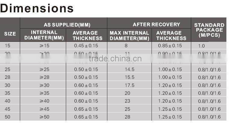 Nonslip fishing rod heat shrink tube