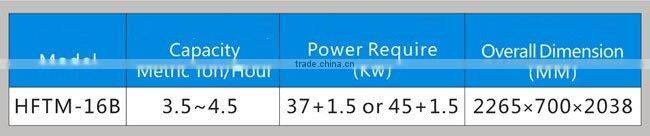 HFTM Series Horizontal Iron Roller Jet Air Rice Polisher