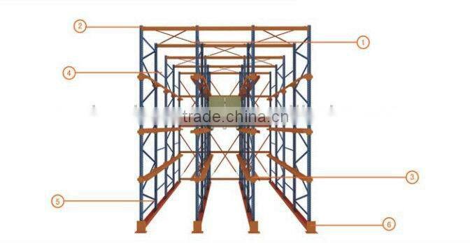 warehouse storage pallet racking