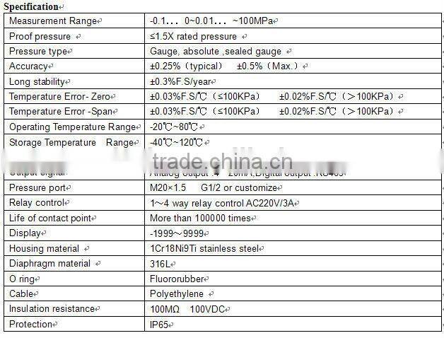 Digital pressure switch