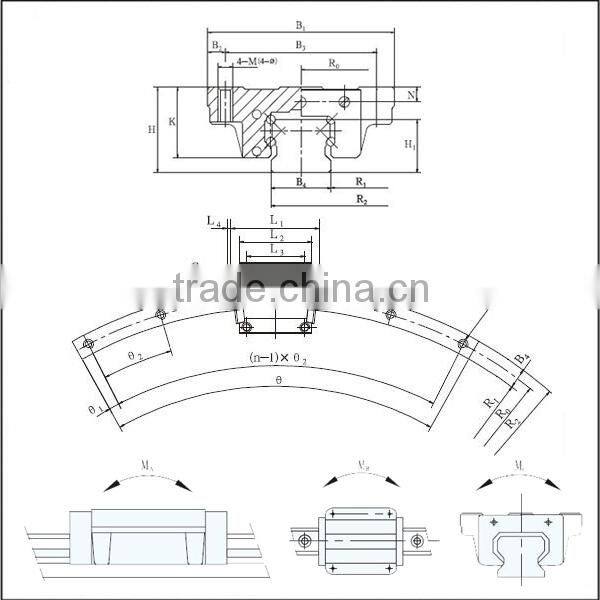 High Precision and Quality China Curved Linear Guide
