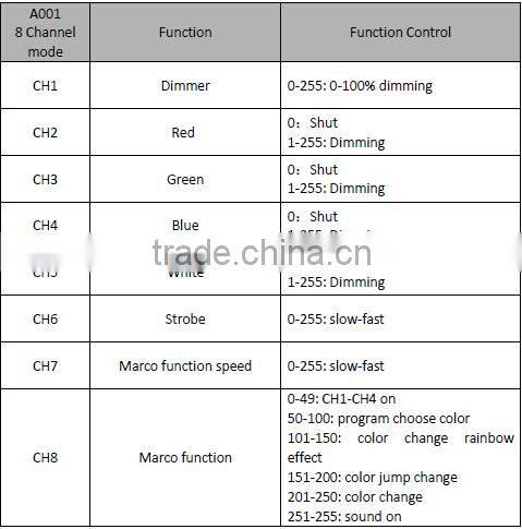 top selling products 2015 super bright portable 54*3W LED par lighting