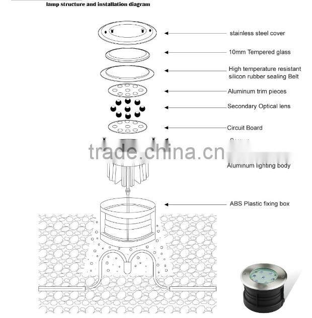 AVT Wholesale professional stainless steel COB underground led light 1-36Watts