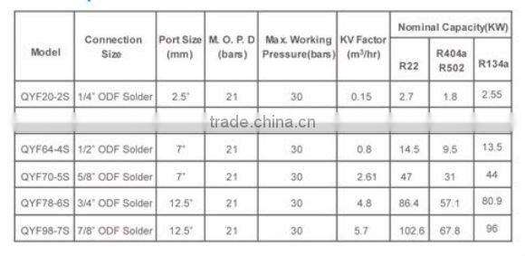 QYF Series ODF connection two way Solenoid Valve