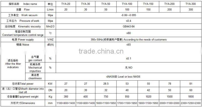 Deding Cooking Oil Purifier/Cooking Oil Recycling Machine/Cooking Oil Filtration Machine