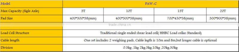 Portable static or dynamic axle weighing pad scales