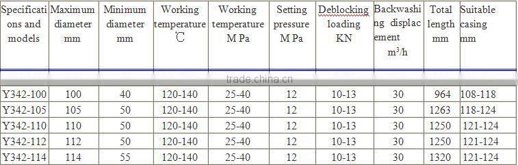 2016 downhole tool hydraulic packer