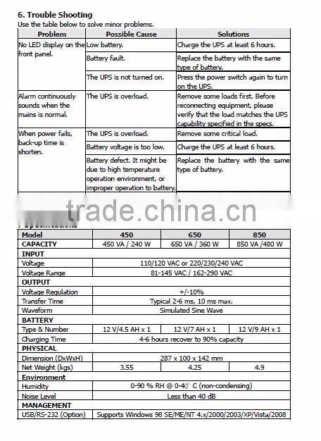 home solar systems ups for computer