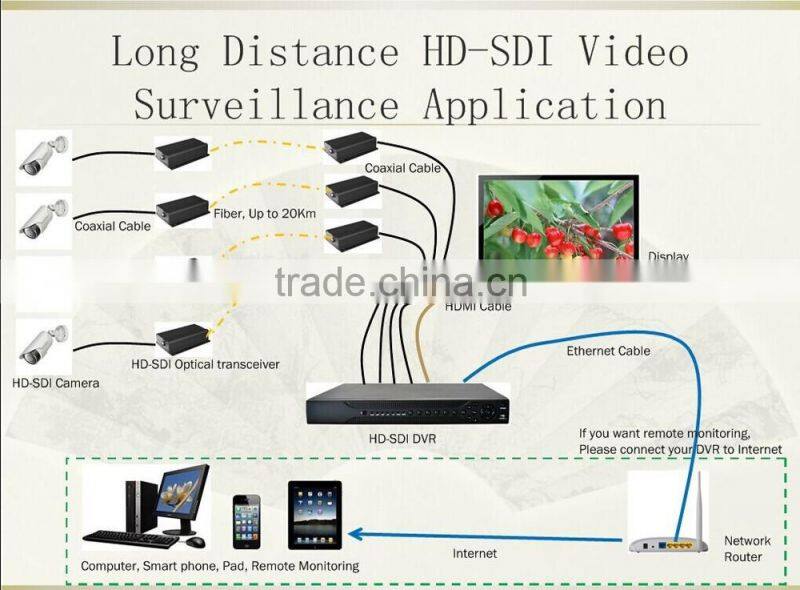 2015 top new cctv ir led full hd sdi 1080p security camera housing