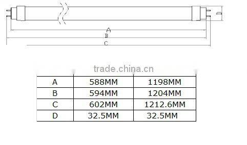 CE ROSH LED T8 18W 4 feet led tube light