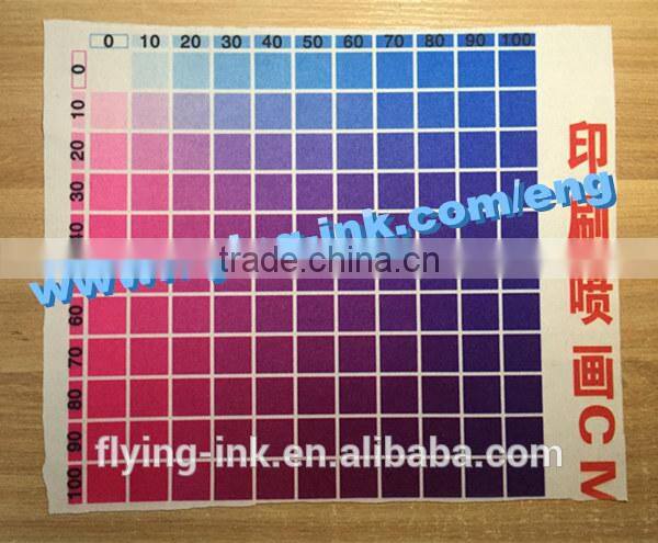 Durability of Sublimation ink on ceramic