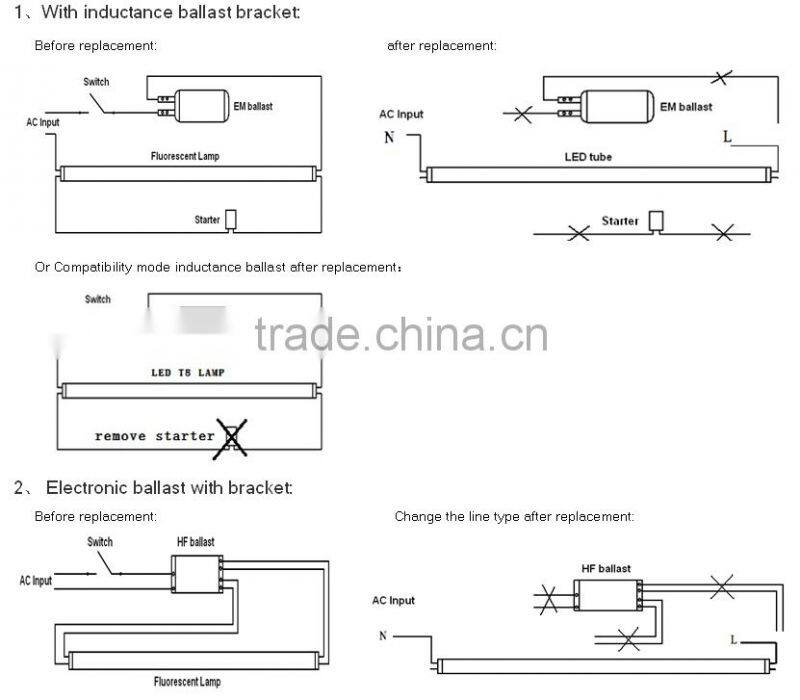 Amazing price custom sign 4FT T8 1200mm CE ROHS led tube light
