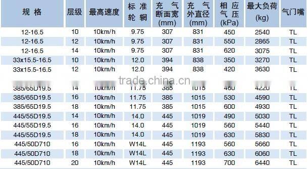 Aerial work tire 445/50D710