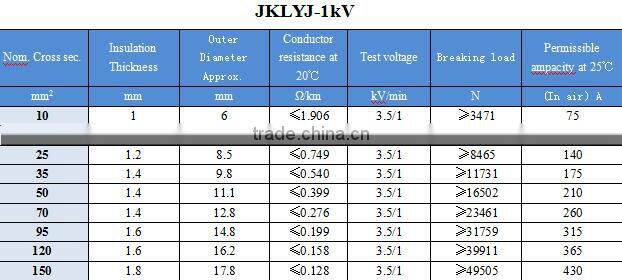power station electric flexible overhead cable manufacture
