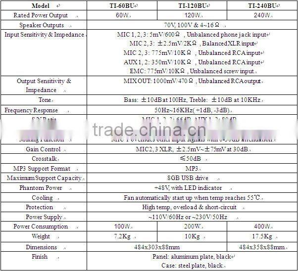 ITC TI-60BU Series 60W 120W 240W Balanced Mic Input 5 Zone Power Mixer Amplifier with USB