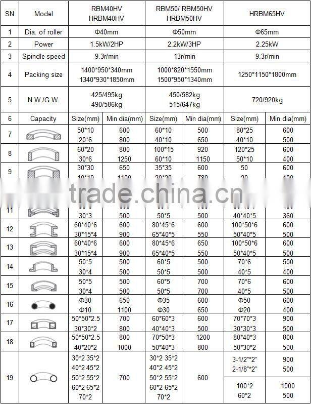 OHA Brand RBM40HV Steel Bar Bender, Construction Steel Bar Bender, Round Rebar Bending Machine