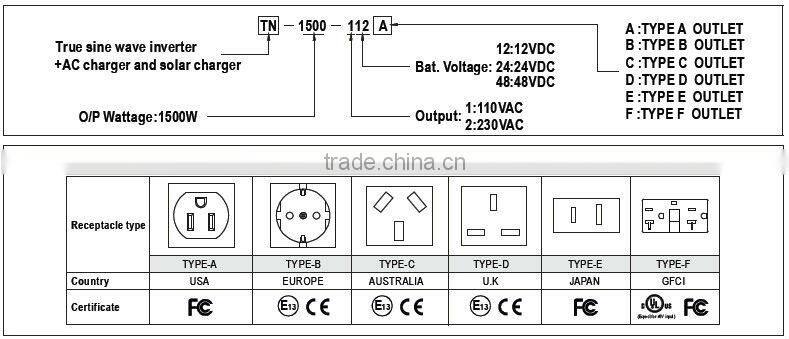 Meanwell 1500W True Sine Wave DC-AC Inverter with Solar Charger high frequency inverter