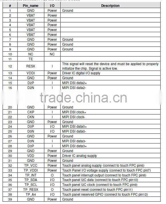 5.0 inch TFT 800 * 480 with module LCD manufacturers5.0 inch TFTwith module LCD manufacturers