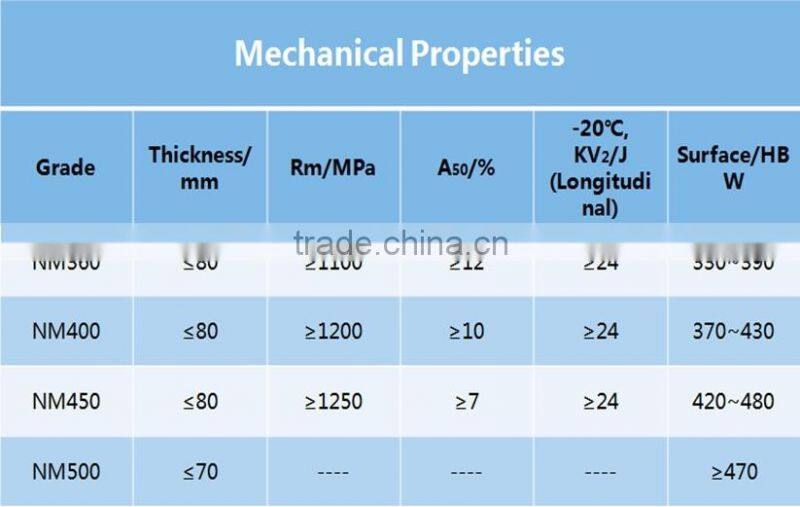 price for armor/ship building steel plate