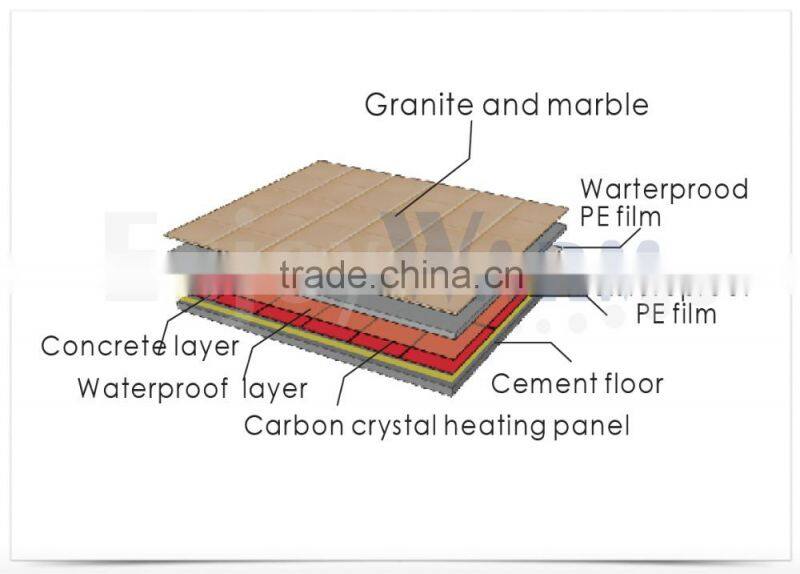 2016 manufactuer carbon crystal far infrared underfloor hot film