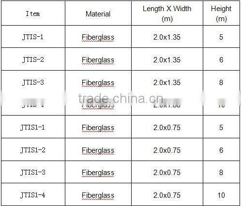 Fiberglass Insulation Scaffold
