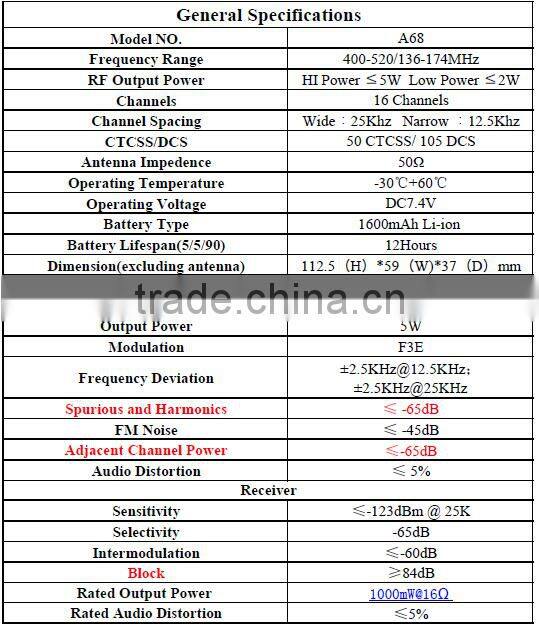 HYDX-A6 Password Setting Two Way Radio