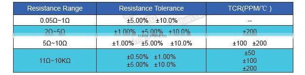 TO220 Power Resistor 30W