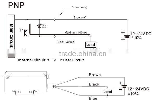 100mm laser sensor,high power laser light souce, red visible light