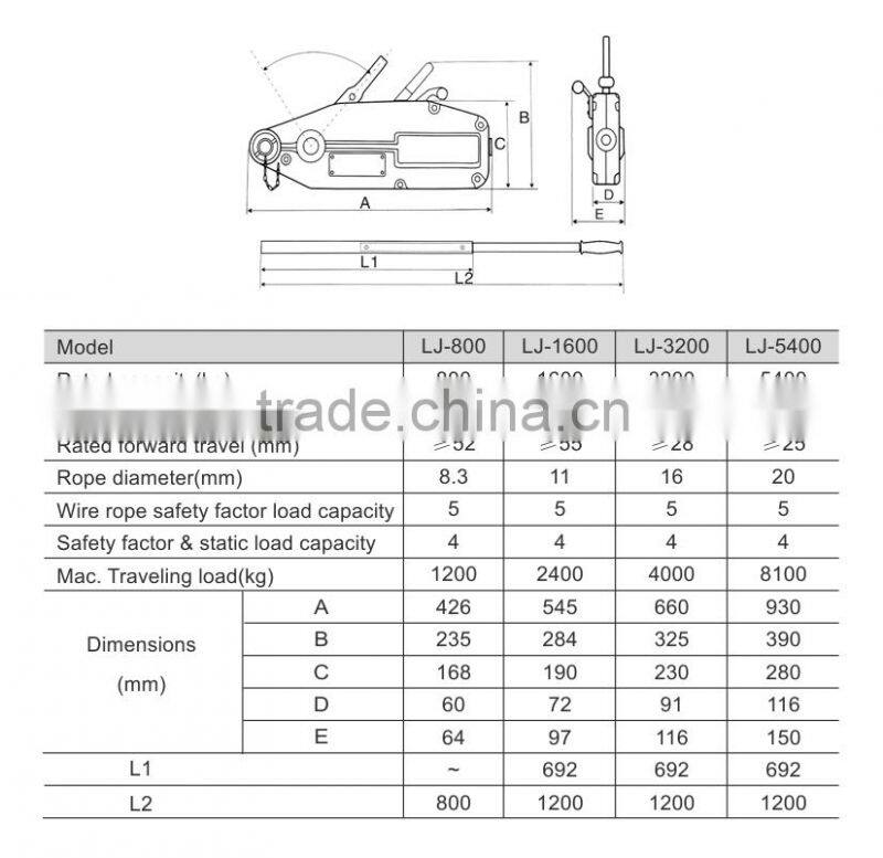 1.6t Cable Pulling Winch / Wire Rope Hand Winch Model LJ