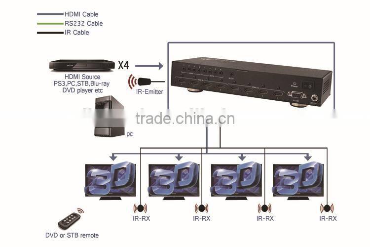 LINK-MI LM-MX444 Ultra HD 4K2K 3D Video Audio 4x4 HDMI Matrix Switcher with RS232