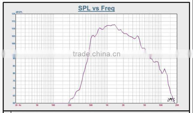 SPH-710T Waterproof 10W 5W 2.5W public address horn speaker