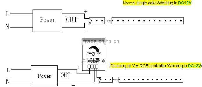 High Efficiency Waterproof RGB 5050 LED Light Strip For Decoration