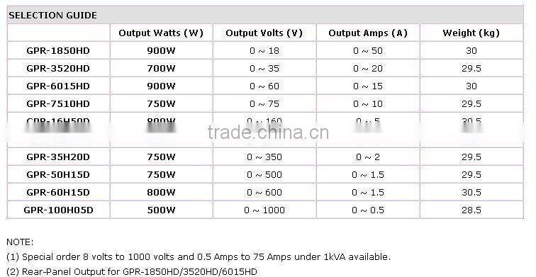 single output, 700W, 35v, 20A, linear DC power supply GPR-3520HD