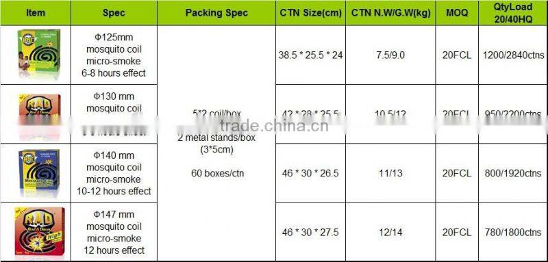 RAD/Read A Dream/Yuanmeng Brands High Quality Mosquito Coil China Anti Mosquito Products