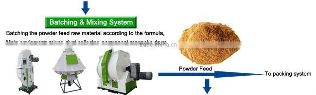 Animal feed pallet 5 tone per hour production