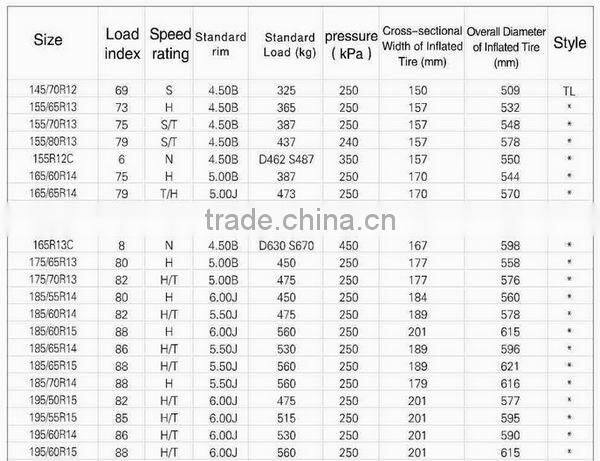 good quality passenger car tire 225 60R16 car tire WINTER tire SNOW tire HEADWAY HW501/F-W171 for SUV,4X4,Commercial vehicle