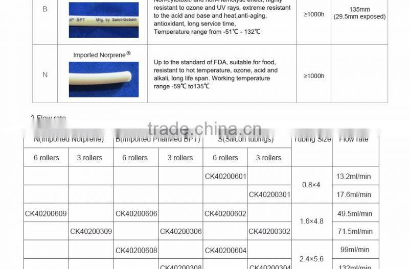 Kamoer LLS Plus model 220v smart high precision pump machine
