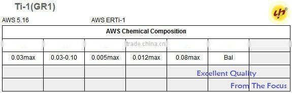 titanium dioxide price of titanium wires/ titanium welding wires