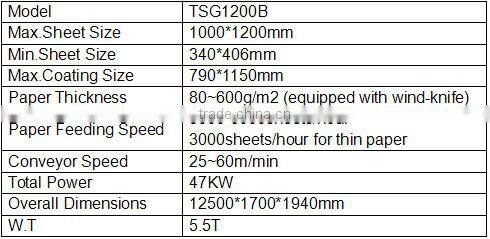 Fully Automatic UV Varnish Laminating Machine/Automatic UV Sheet Varnish Machine