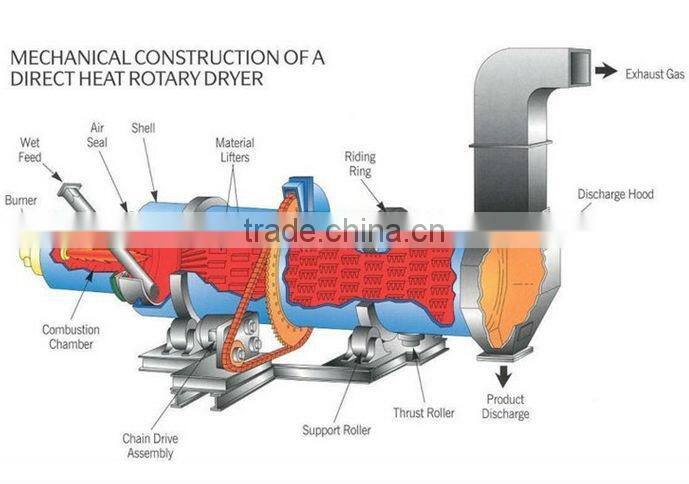 Good profermance burner coal rotary kiln with factory price